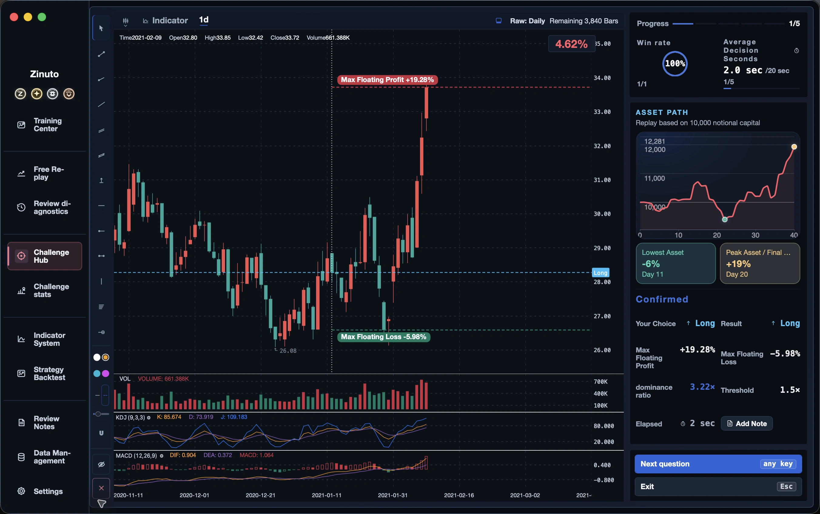 Make a call against the clock: Use only the current chart
Make a directional call before time runs out