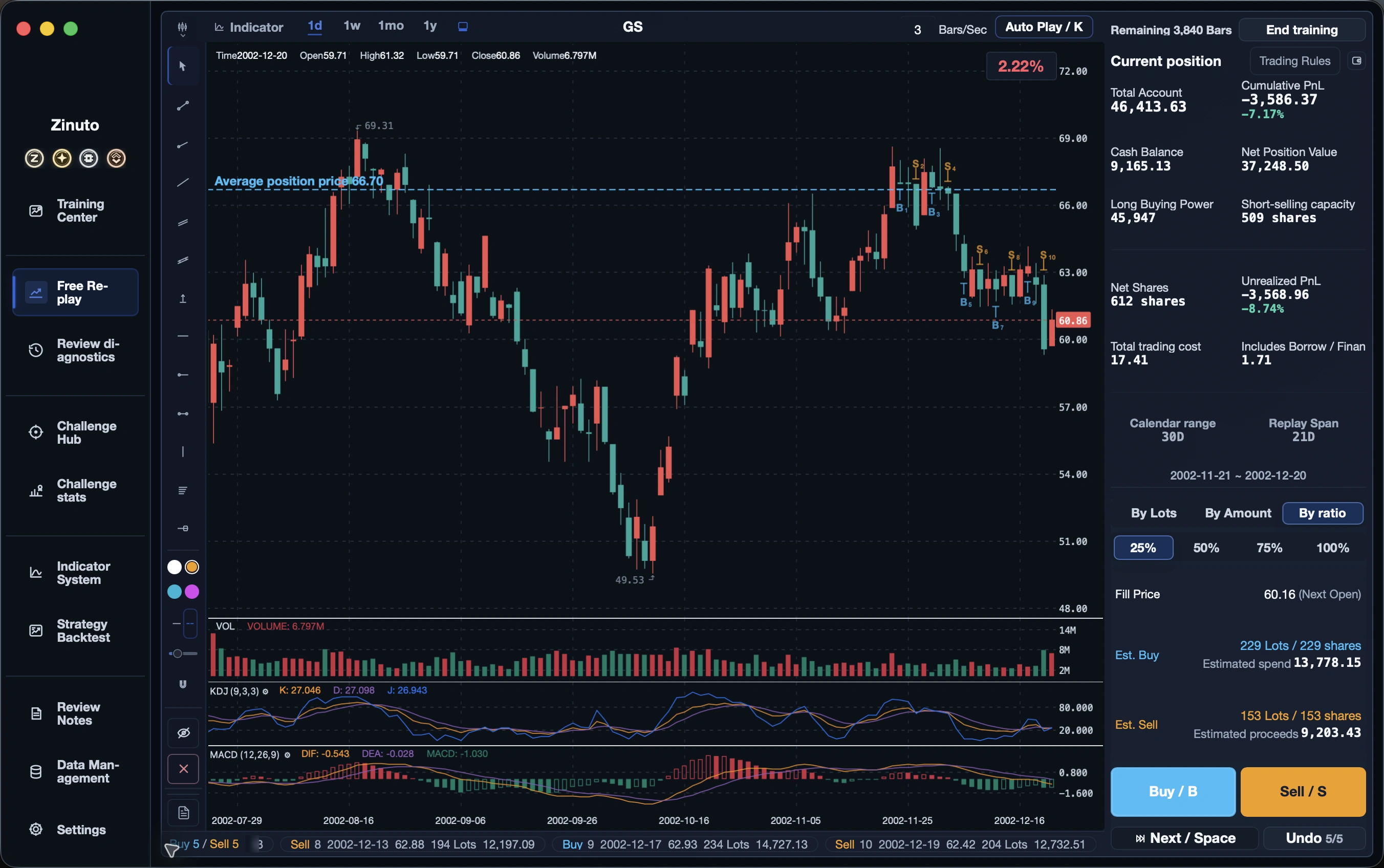 Replay an unseen market at your pace: Advance one bar at a time
Practice trading decisions without knowing what comes next