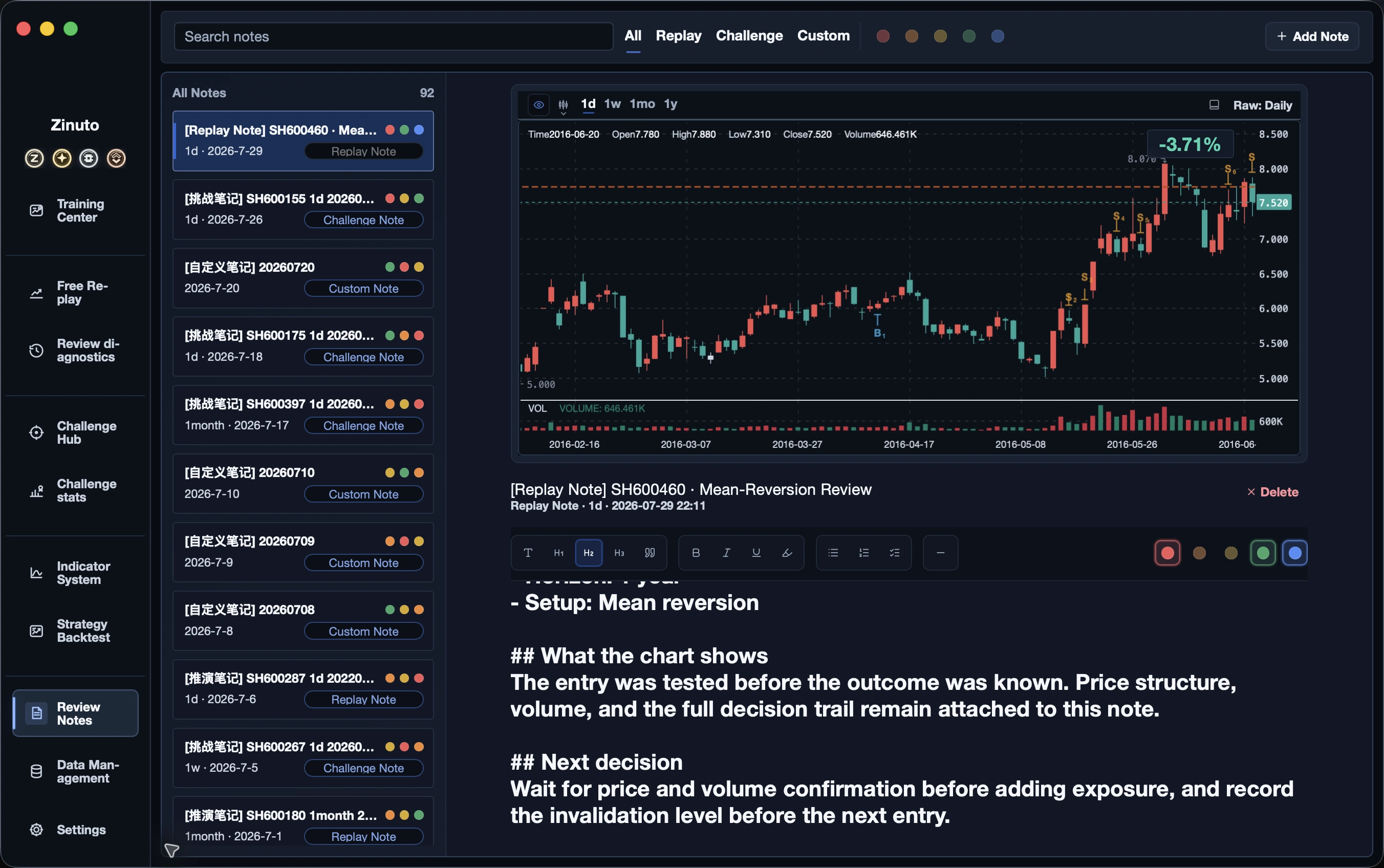 Keep charts, trades, and thinking together: Record your reasoning
Return to it whenever a problem appears