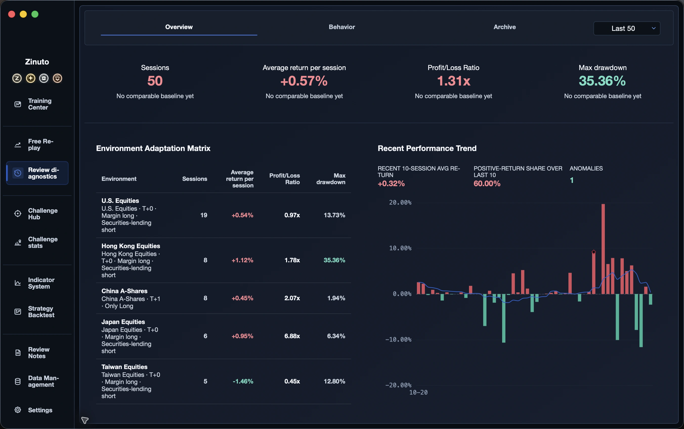 Trace statistics back to the original training: Find recurring problems
Define the next improvement
