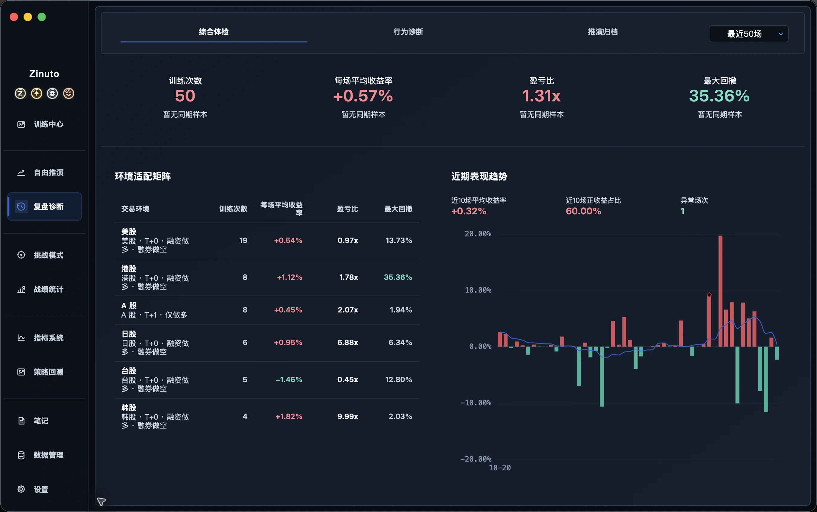 从统计结果回溯到原始训练: 找出反复出现的问题，明确下一次优化方向